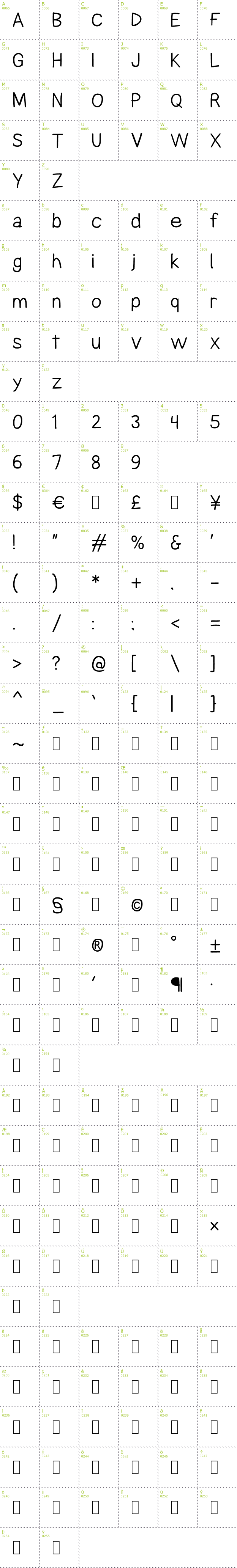 Full CharMap: Comica font