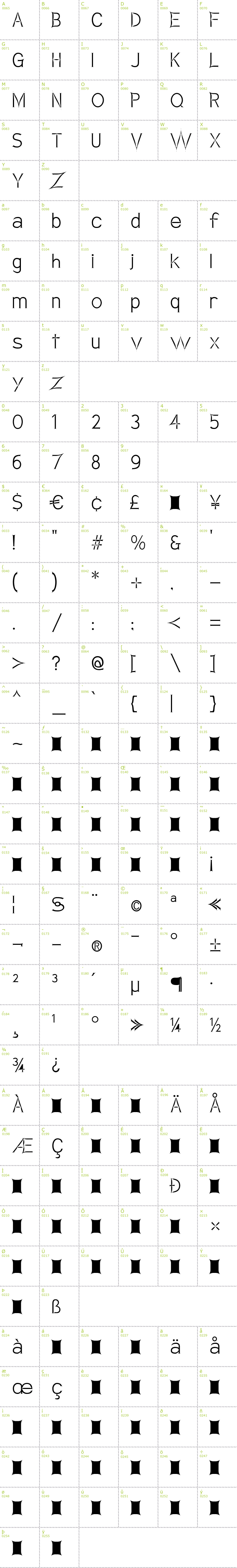 Full CharMap: Armata Saber font