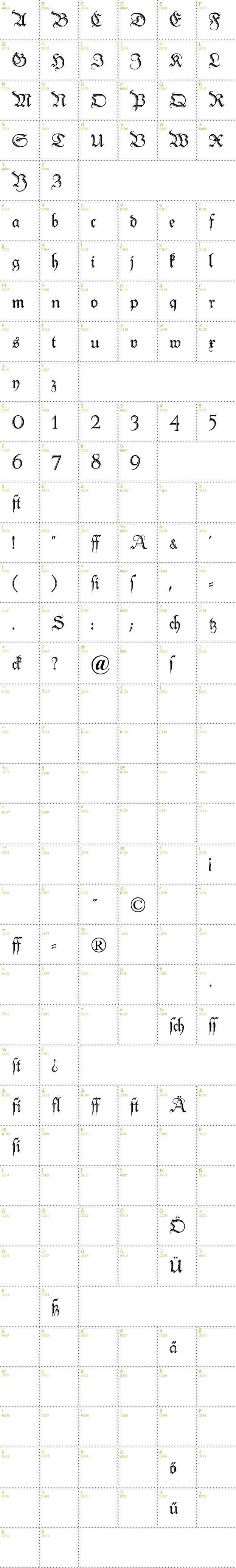 Full CharMap: Peter Schlemihl font