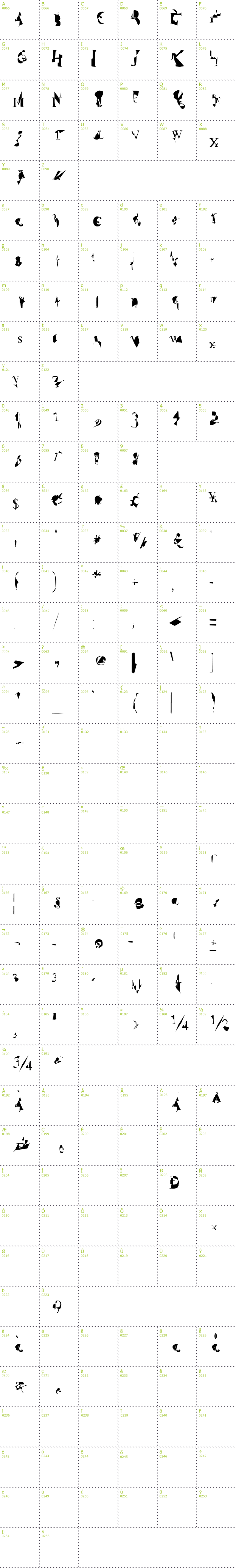 Full CharMap: Zinc font