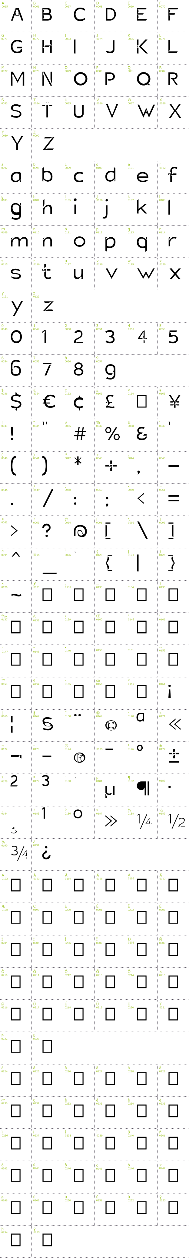 Full CharMap: Charger Static font