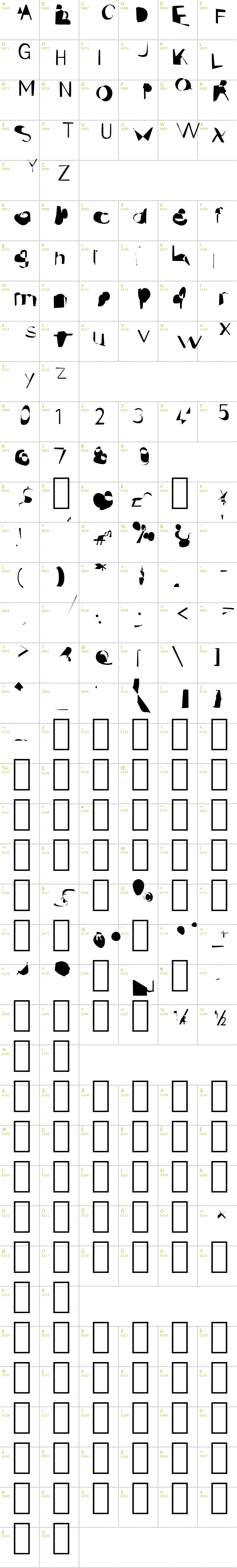 Full CharMap: pokerface font