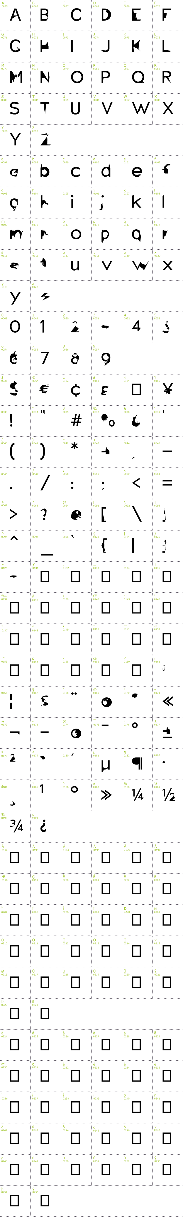 Full CharMap: Distorted Sans font