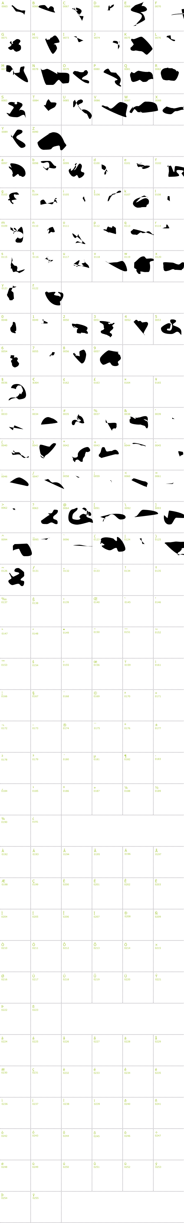 Full CharMap: CISF Camouflage Kit III font