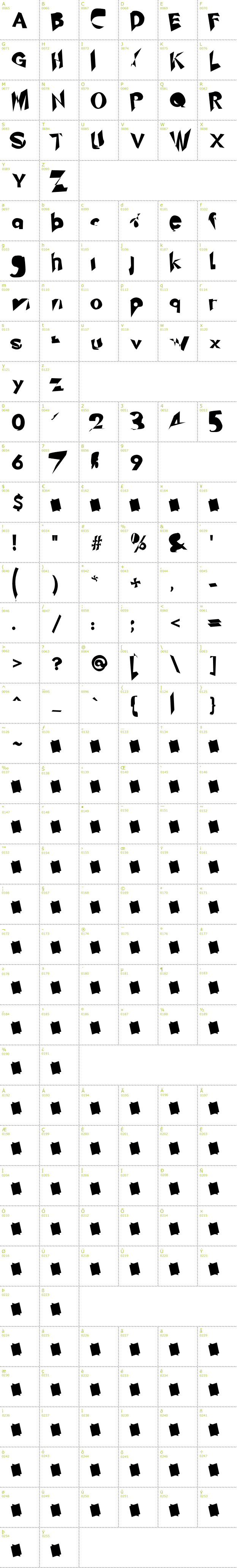 Full CharMap: Chaingun font