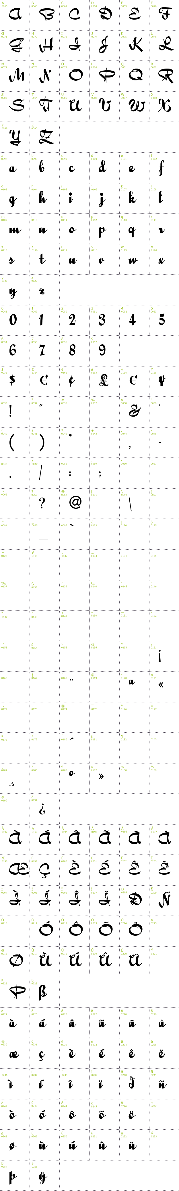 Full CharMap: QuigleyWiggly font