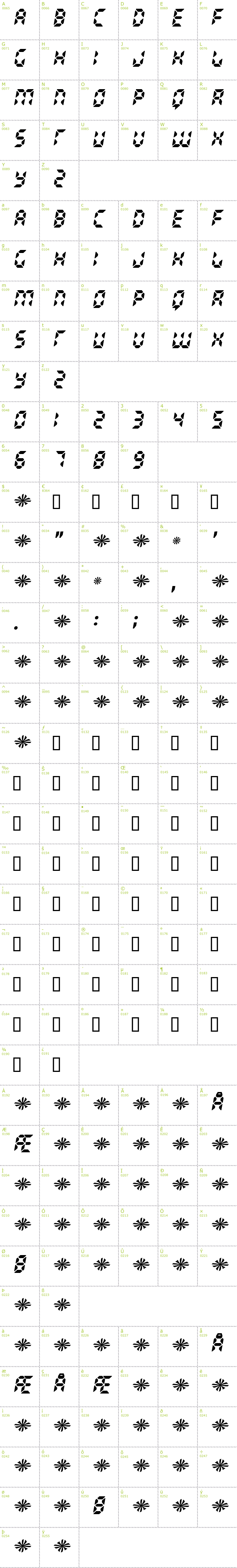 Full CharMap: Radioland font