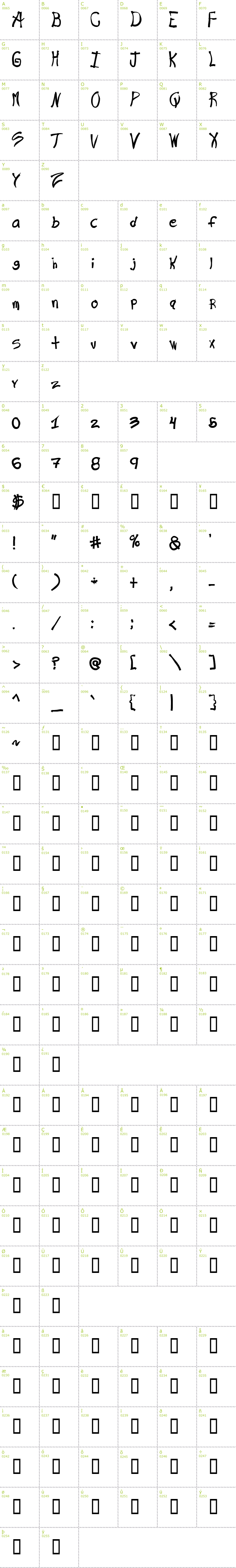 Full CharMap: Ra's Hand font