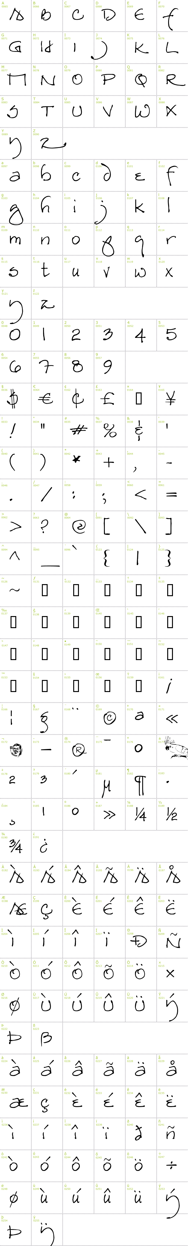 Full CharMap: Redstar font