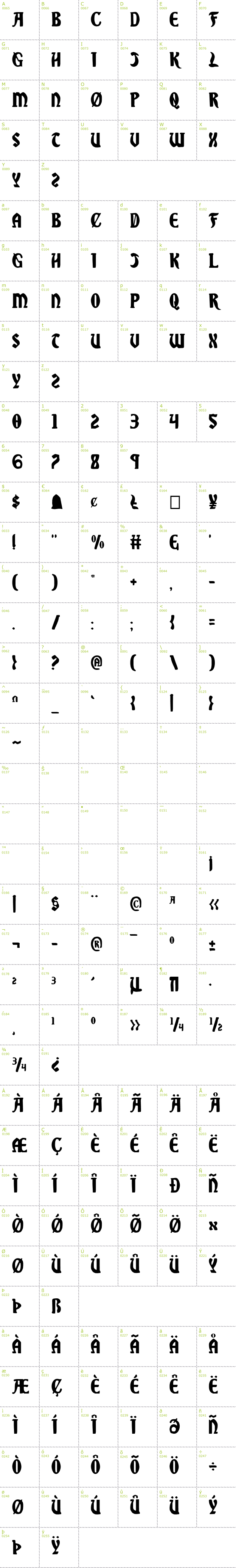 Full CharMap: Sable Lion font