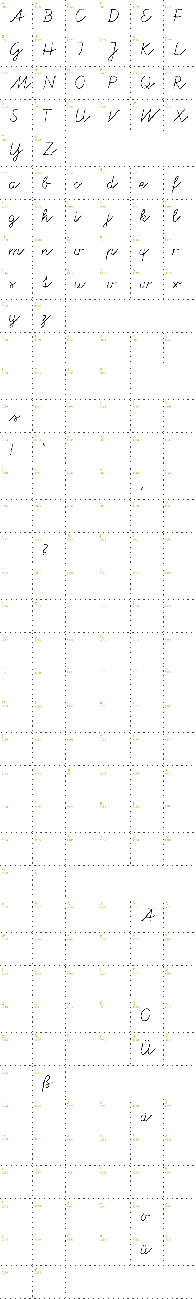 Full CharMap: Tafelschrift font