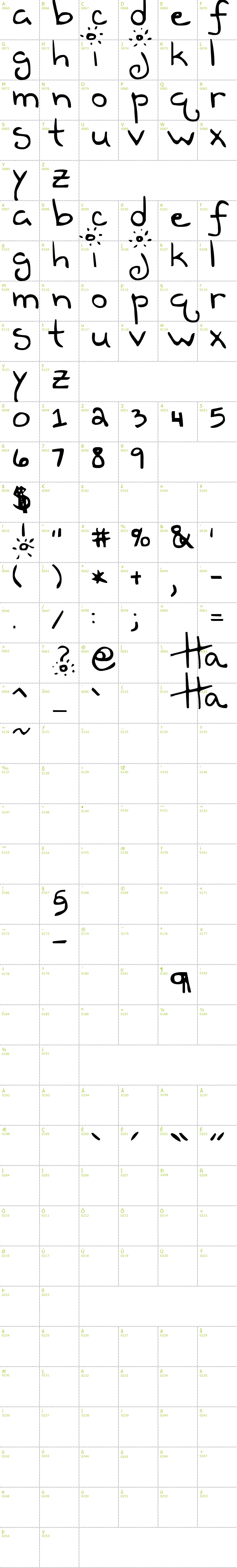 Full CharMap: Teen Dreem Magazeen font