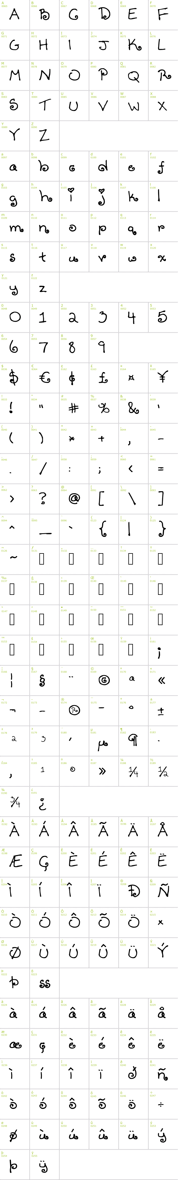 Full CharMap: Tenbitesch font