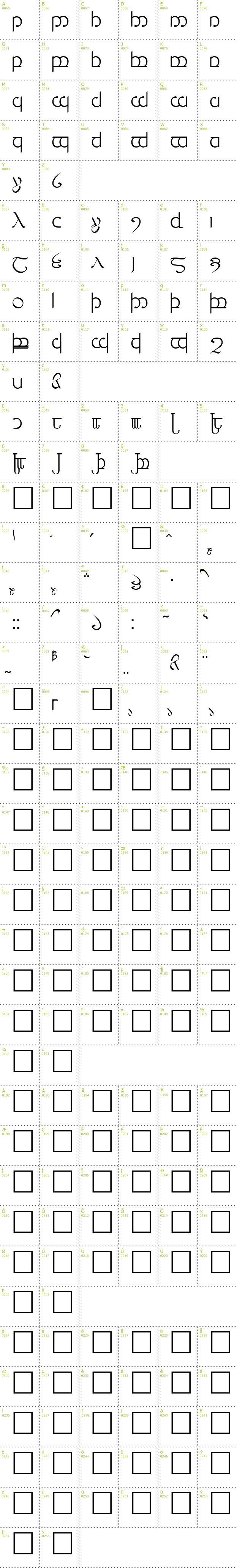 Full CharMap: Tengwar font