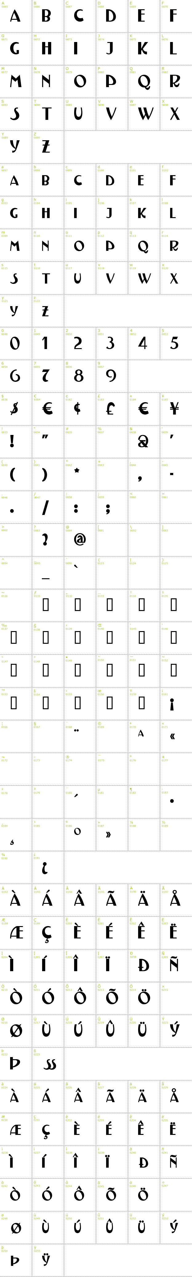 Full CharMap: Testarossa font
