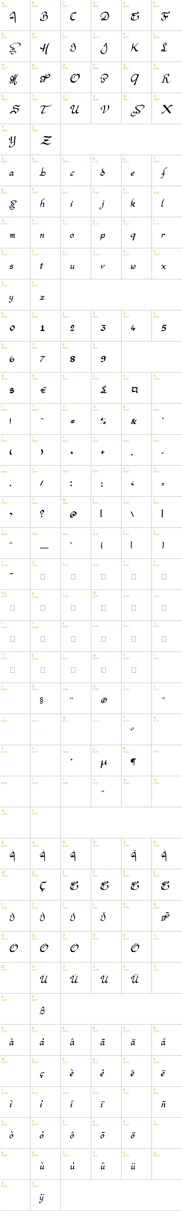 Full CharMap: Argor Man Scaph font