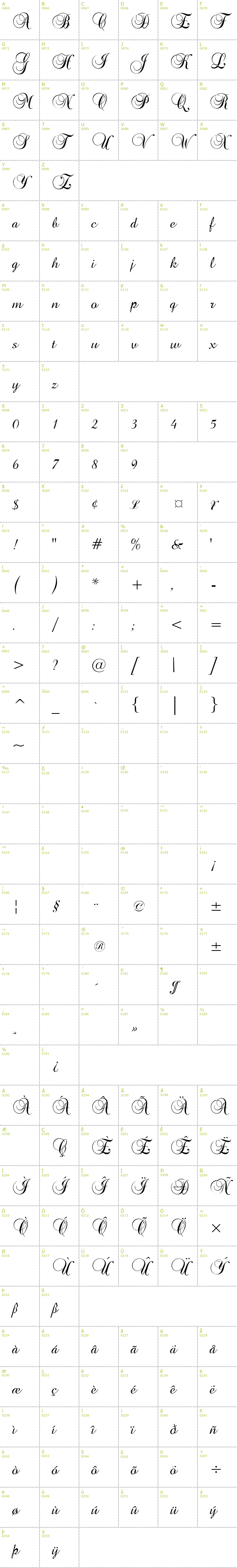 Full CharMap: Brock Script font