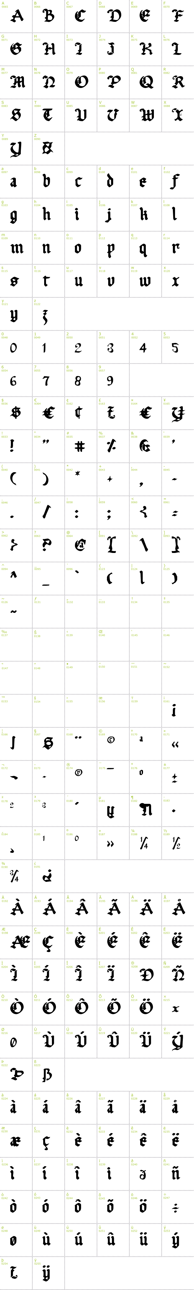 Full CharMap: Uberhlme font