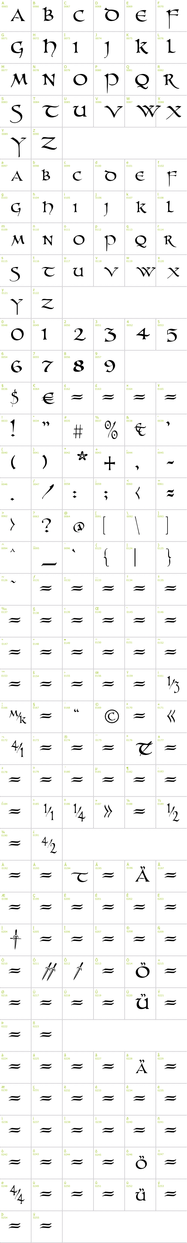 Full CharMap: UnZialish font