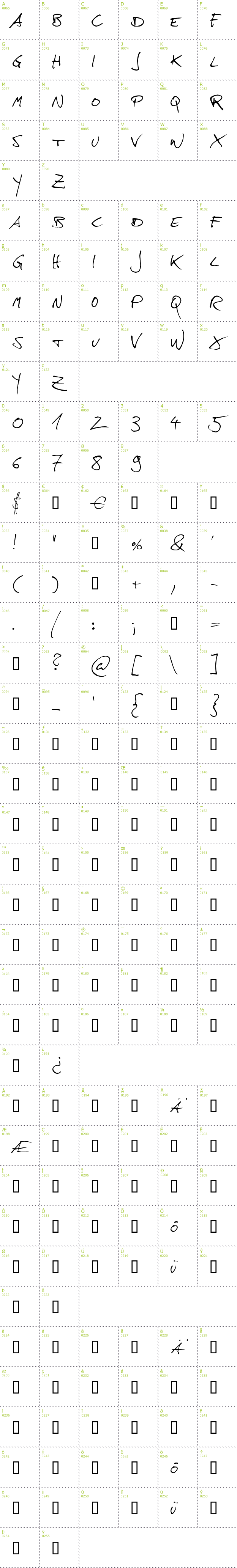 Full CharMap: Hans Hand font