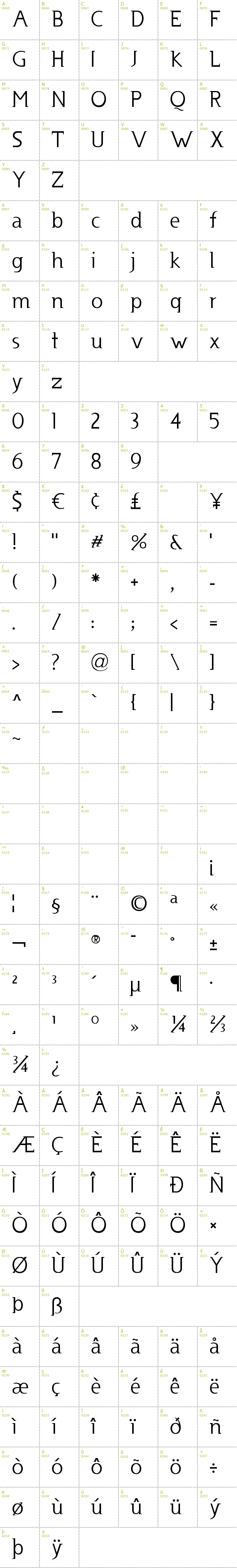 Full CharMap: Usenet font
