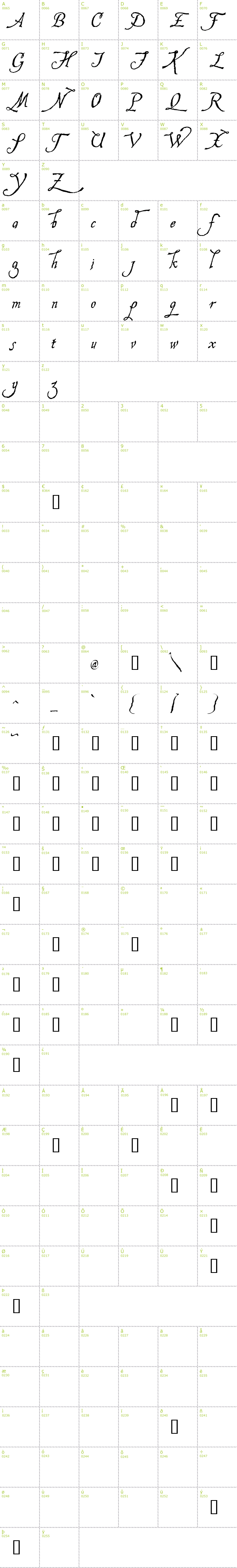 Full CharMap: Hesperides font