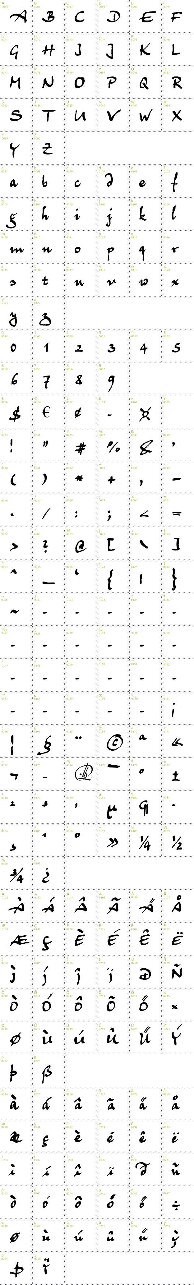 Full CharMap: Juergen font