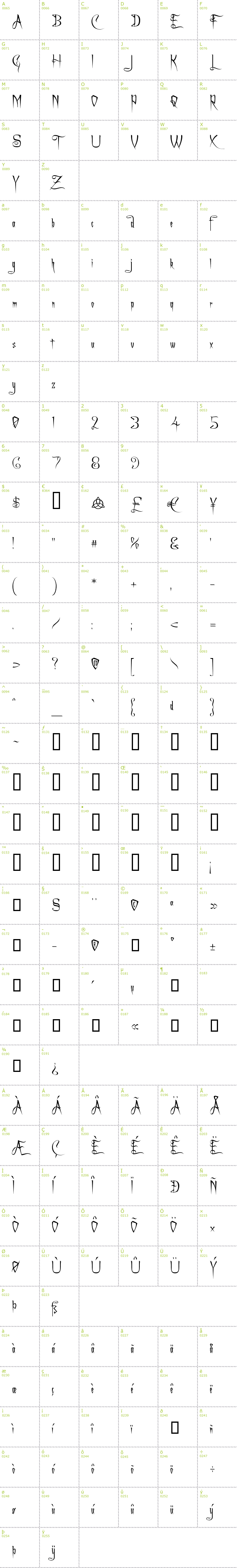 Full CharMap: a Charming font font
