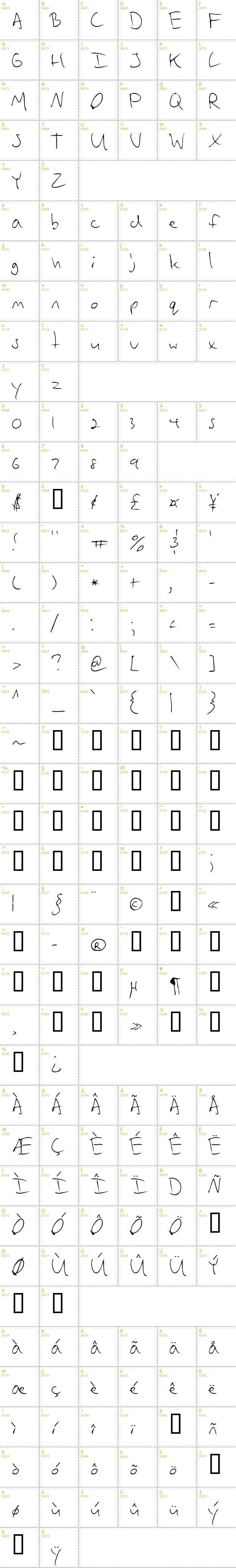 Full CharMap: Vadim's Writing font