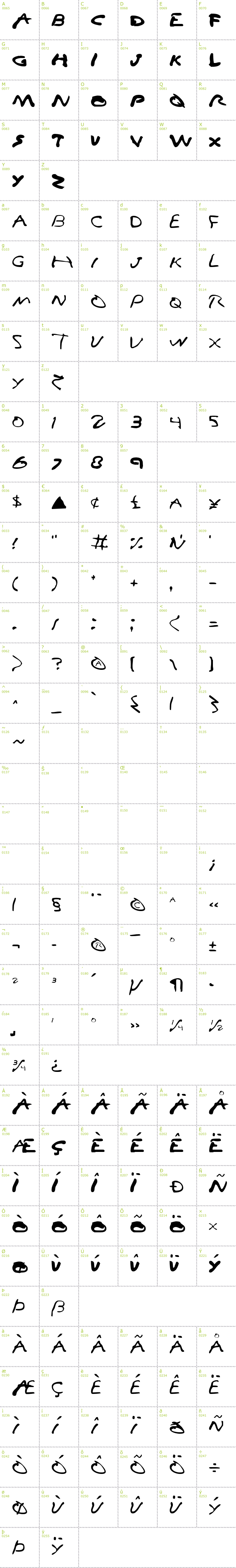Full CharMap: Vampire Games font