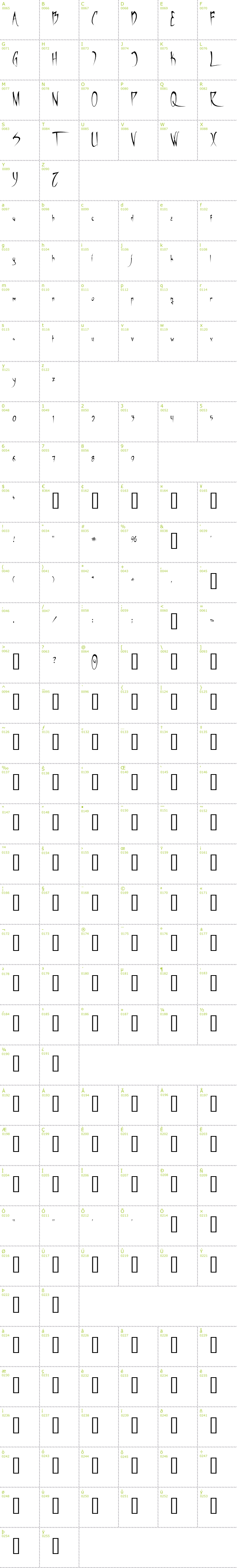 Full CharMap: Vampiress font
