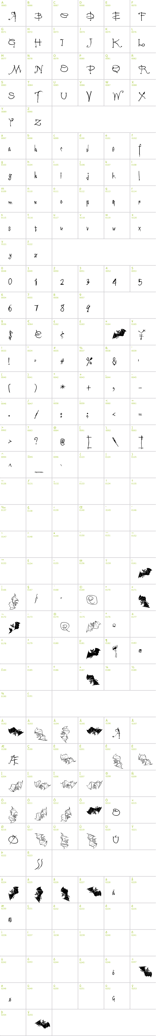 Full CharMap: Vampyriqua font