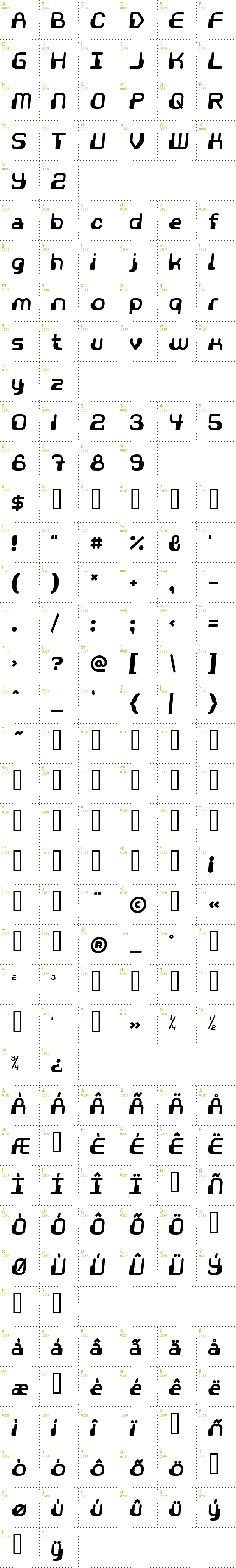Full CharMap: Videophreak font