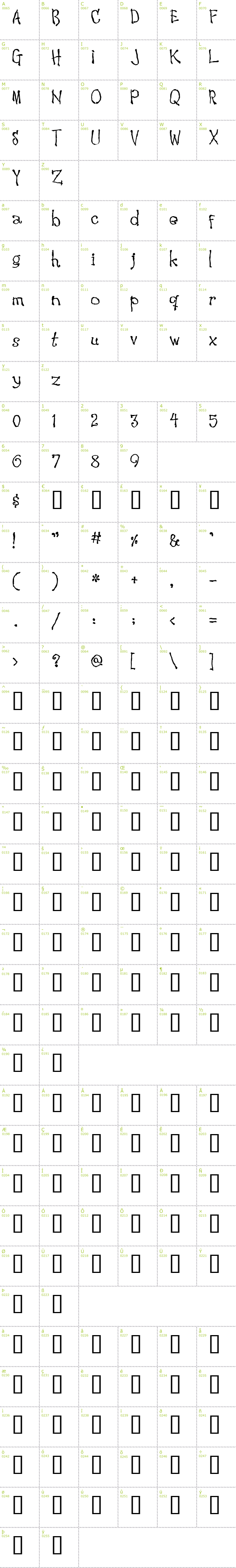 Full CharMap: Waking the Witch font