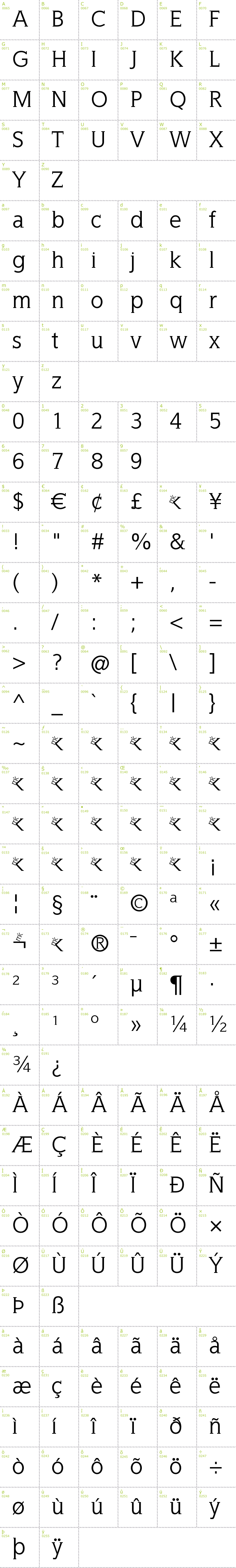 Full CharMap: Welrock Slab font