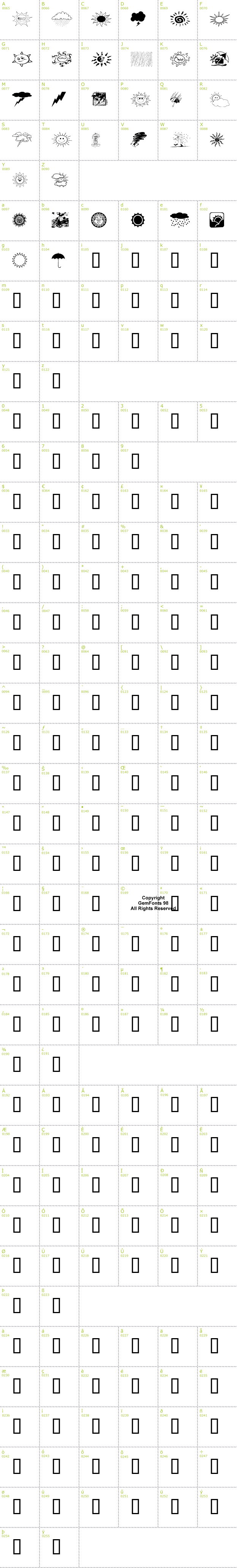 Full CharMap: Whethers font