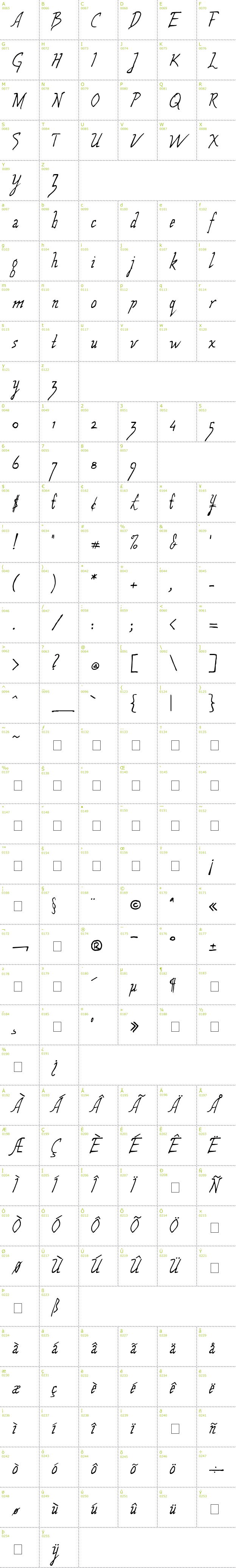 Full CharMap: Wolven Script font