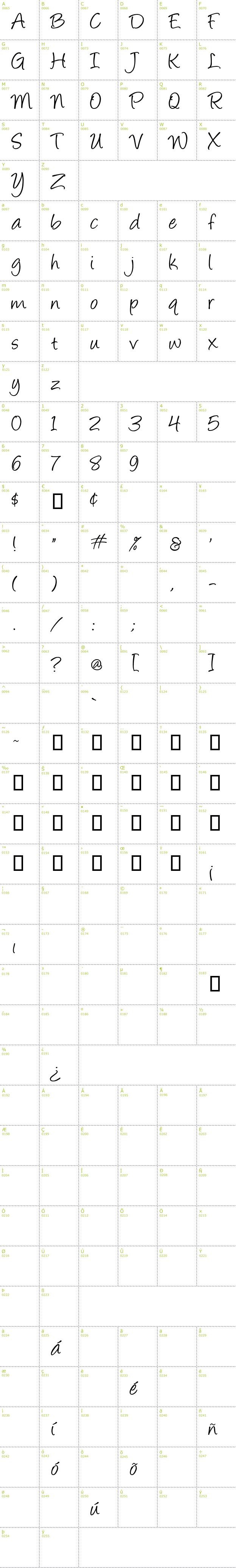Full CharMap: Angelina font