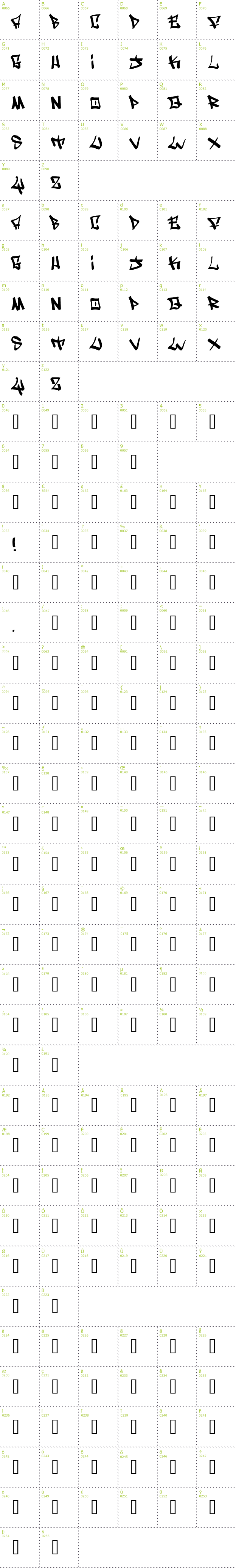 Full CharMap: Writers font