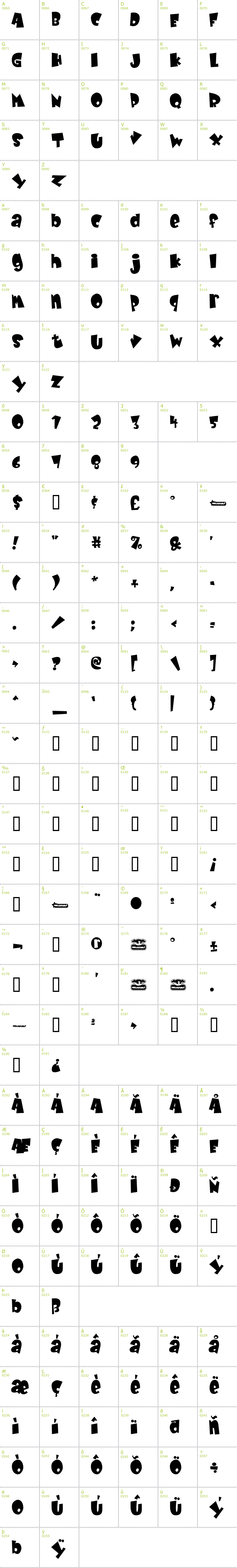 Full CharMap: Baby Kruffy font