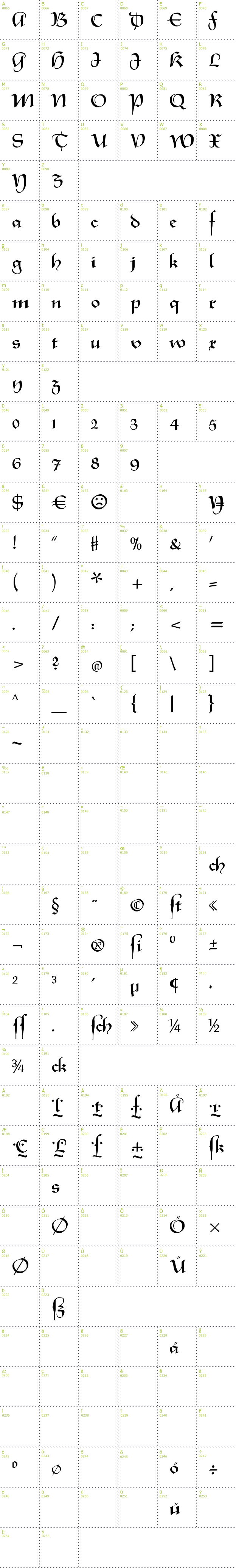 Full CharMap: XmasTerpiece font