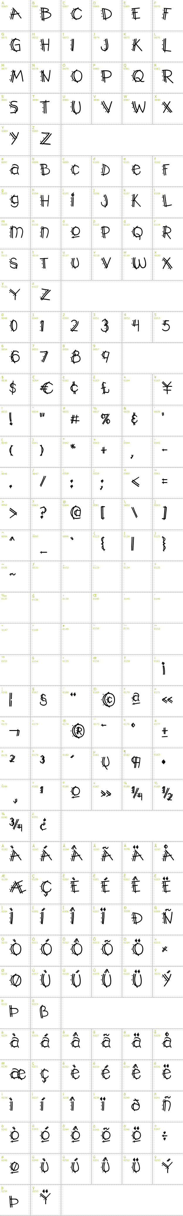 Full CharMap: Y2K Popmuzik font