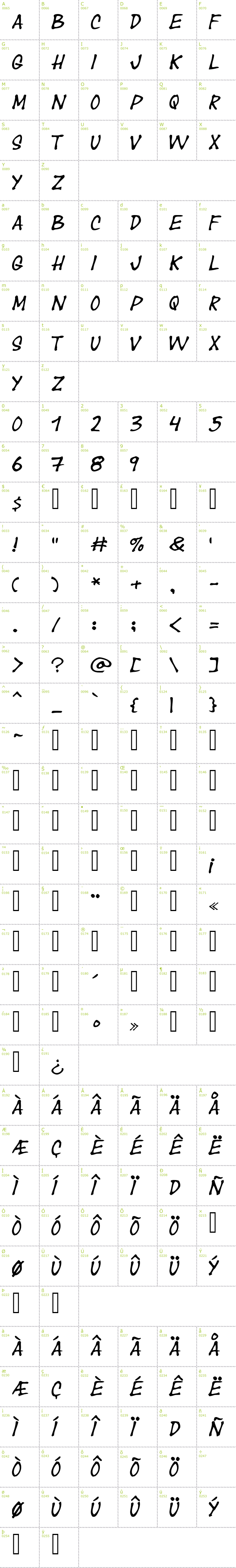 Full CharMap: Year Supply of Fairy Cakes font