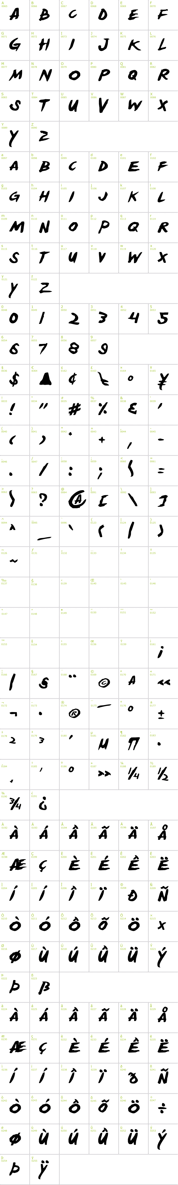 Full CharMap: Yellow Jacket font