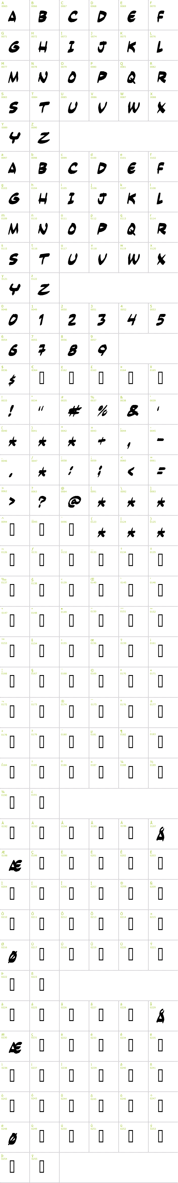 Full CharMap: Yesterdays Meal font