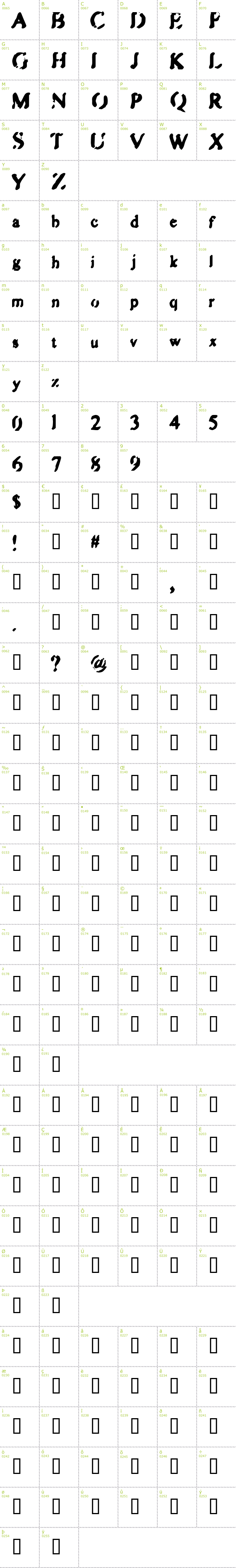 Full CharMap: Zipple font