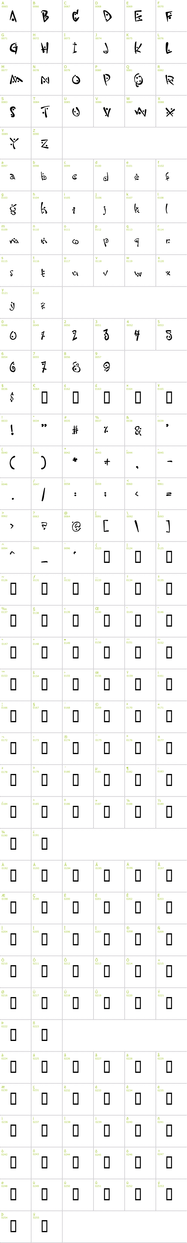 Full CharMap: Zitcream font