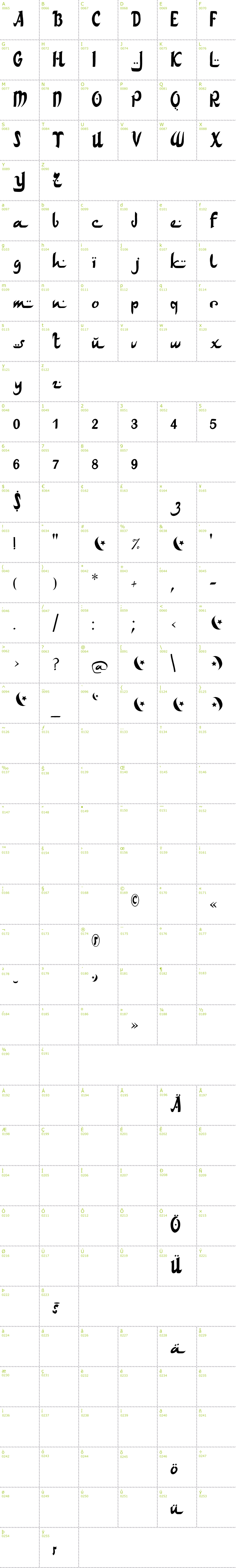 Full CharMap: Arab Dances font