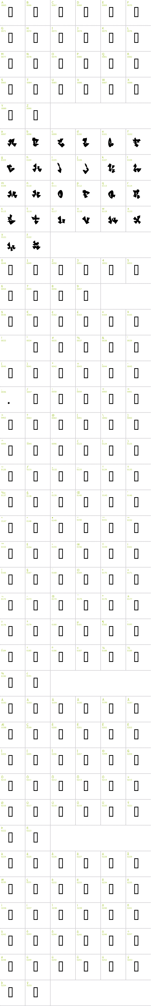 Full CharMap: Can Control font