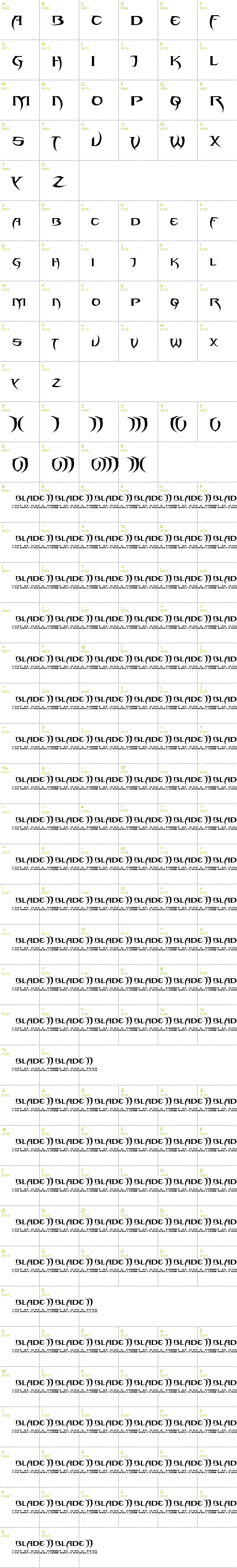 Full CharMap: Blade II font